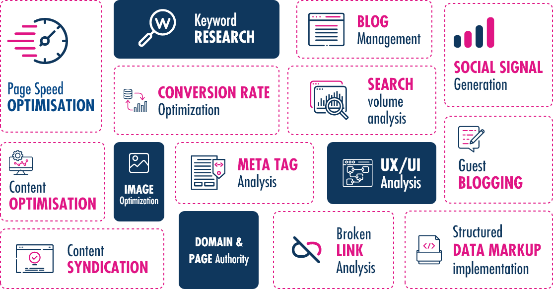 PERFORMANCE MARKETING